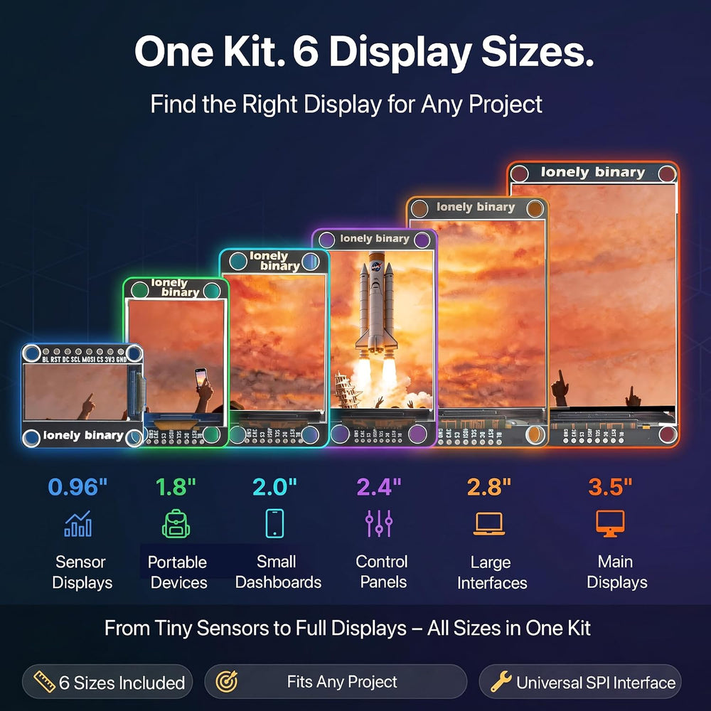 SPI TFT Display Kit 0.96"–3.5"