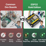 ESP32 Gold Edition + PinPulse Shield, 3-Pack